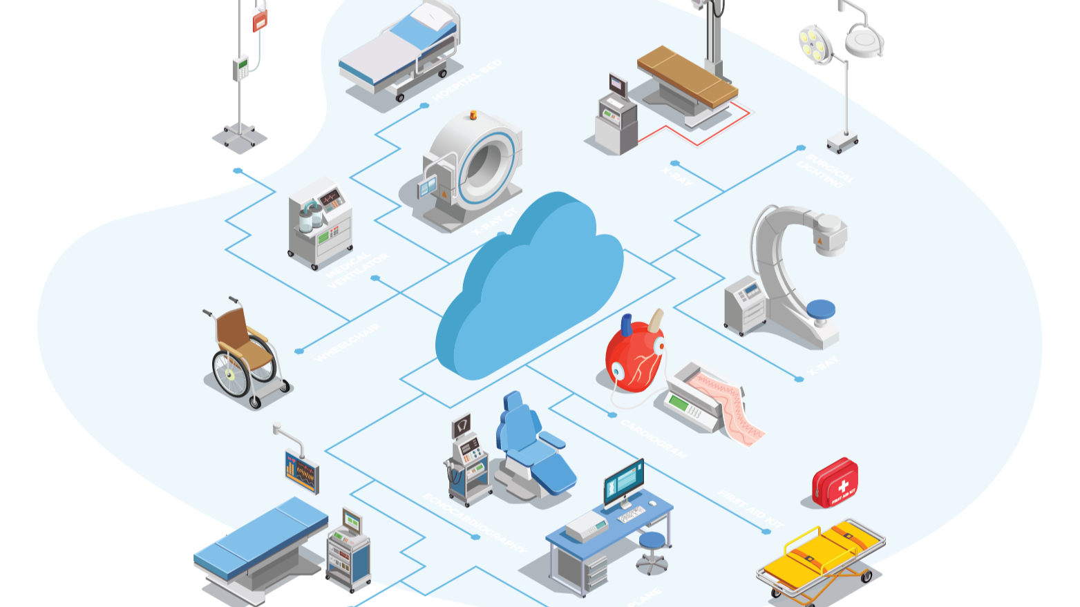 Medical Consumables Management